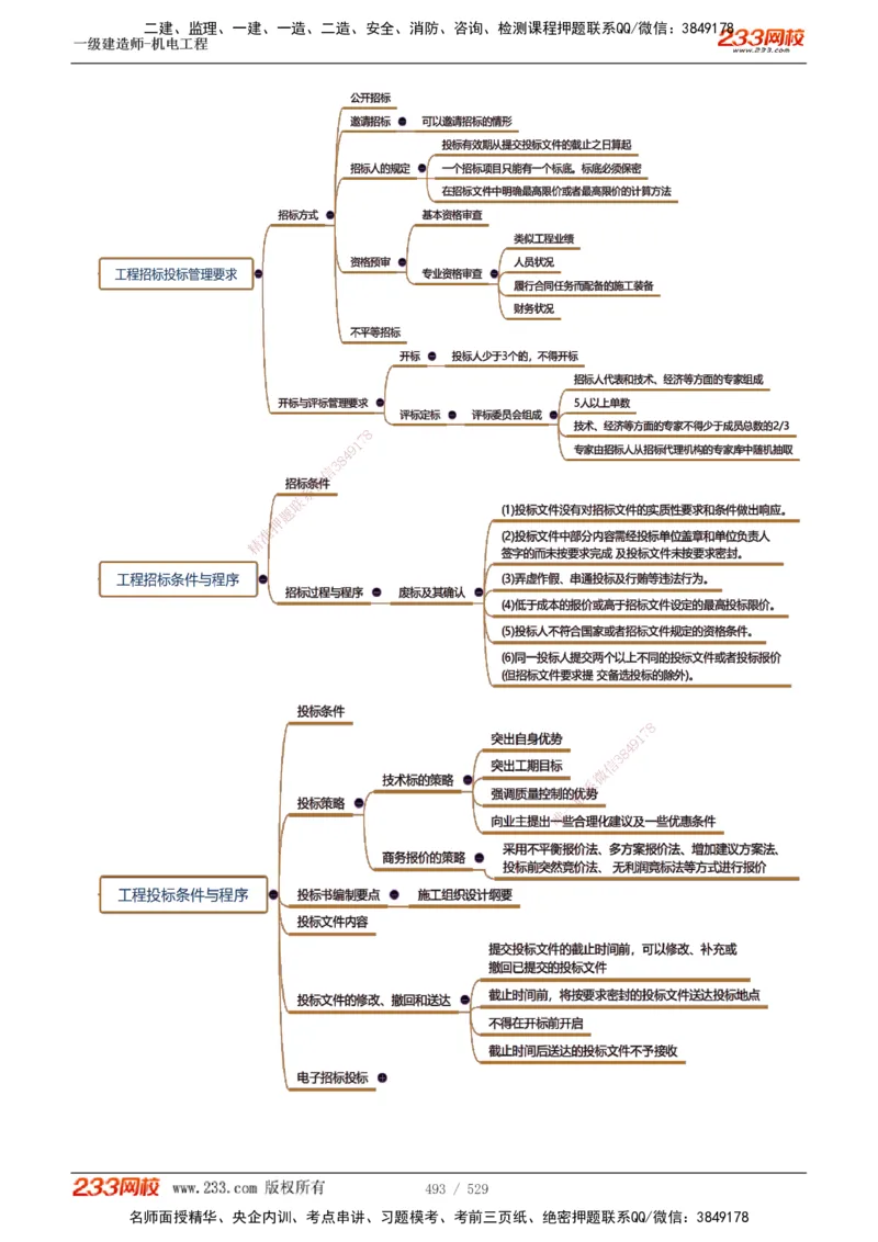1-88_2026年一级建造师_2026年一建机电_2025年一建机电SVIP_02-基础精讲✿高端面授✿深度强化_18-机电《教材精讲班》王子初、王克233_王克_讲义