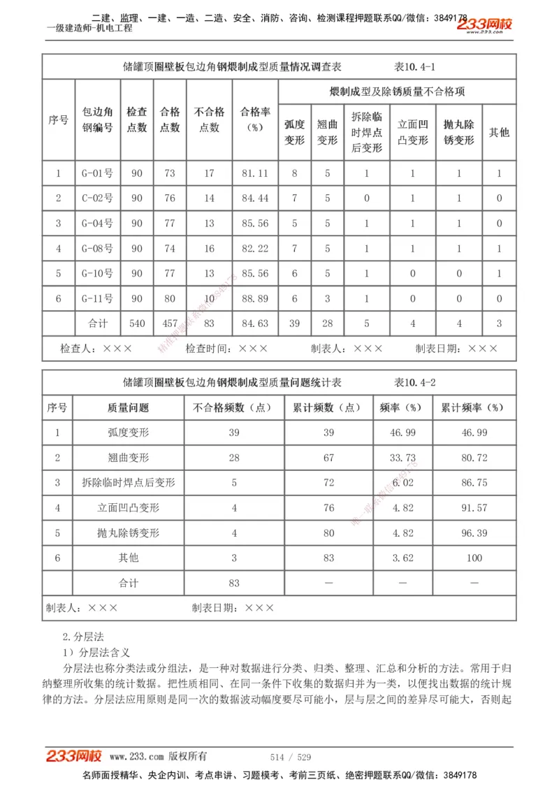 1-88_2026年一级建造师_2026年一建机电_2025年一建机电SVIP_02-基础精讲✿高端面授✿深度强化_18-机电《教材精讲班》王子初、王克233_王克_讲义
