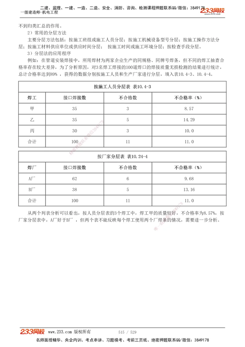 1-88_2026年一级建造师_2026年一建机电_2025年一建机电SVIP_02-基础精讲✿高端面授✿深度强化_18-机电《教材精讲班》王子初、王克233_王克_讲义