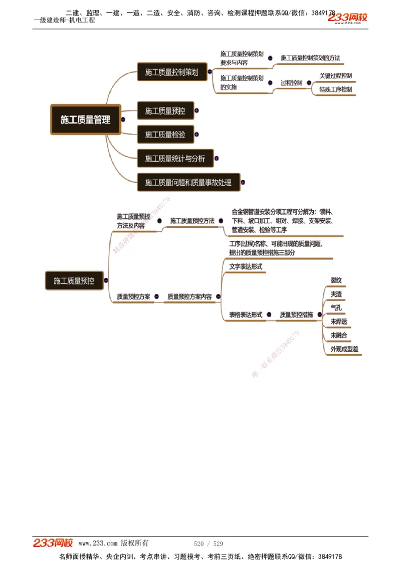 1-88_2026年一级建造师_2026年一建机电_2025年一建机电SVIP_02-基础精讲✿高端面授✿深度强化_18-机电《教材精讲班》王子初、王克233_王克_讲义