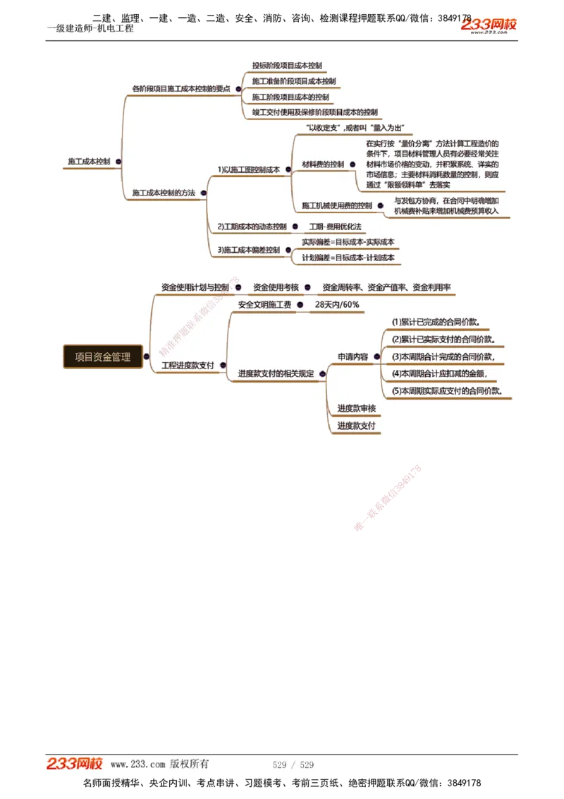 1-88_2026年一级建造师_2026年一建机电_2025年一建机电SVIP_02-基础精讲✿高端面授✿深度强化_18-机电《教材精讲班》王子初、王克233_王克_讲义