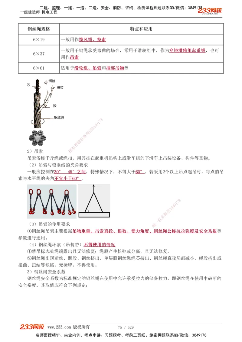 1-88_2026年一级建造师_2026年一建机电_2025年一建机电SVIP_02-基础精讲✿高端面授✿深度强化_18-机电《教材精讲班》王子初、王克233_王克_讲义