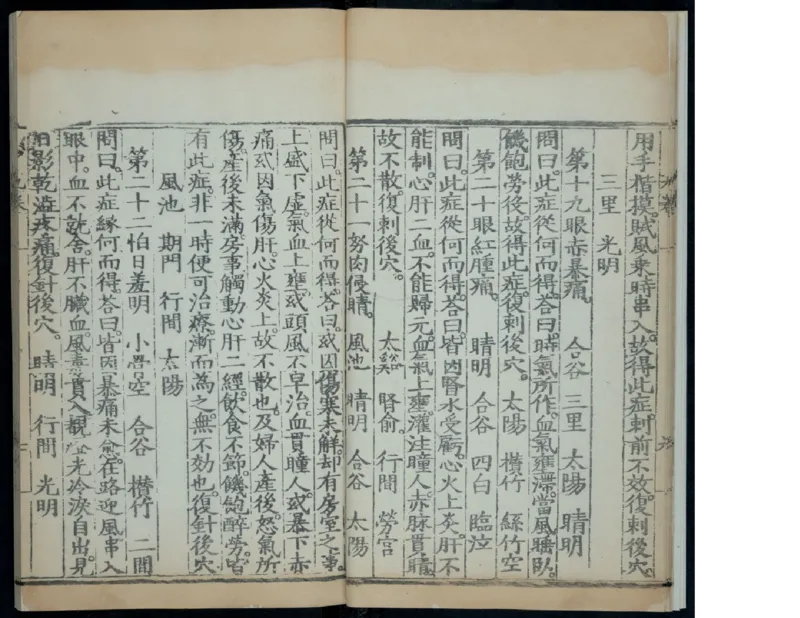 13_t涯_绝版古籍电子书合集（13大类）_医书类_针灸大成