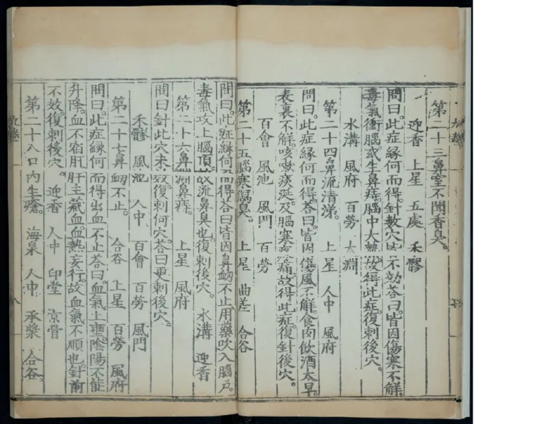 13_t涯_绝版古籍电子书合集（13大类）_医书类_针灸大成