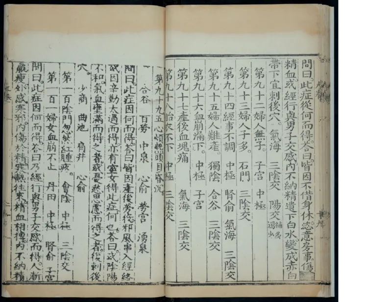 13_t涯_绝版古籍电子书合集（13大类）_医书类_针灸大成