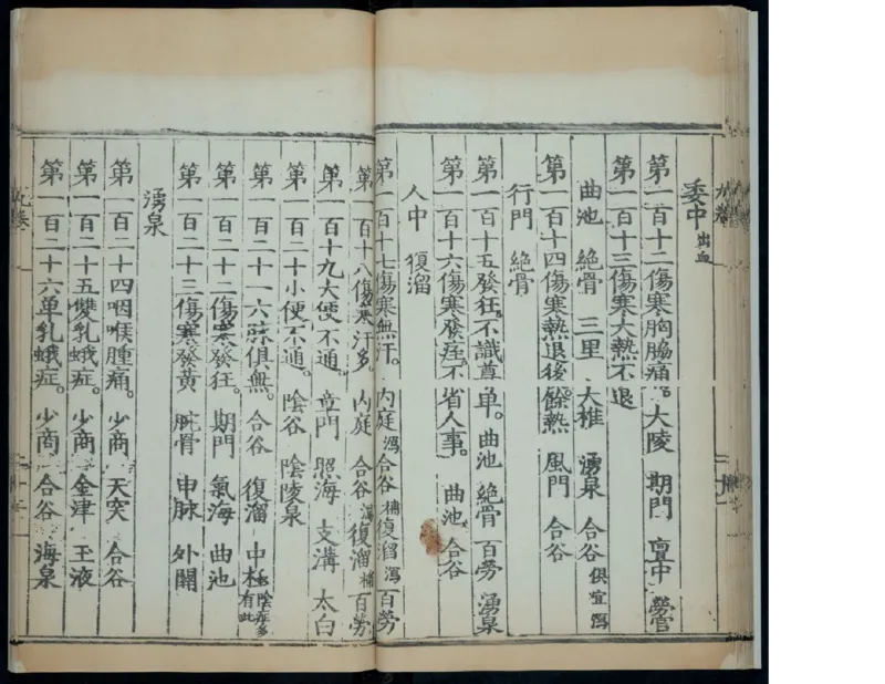 13_t涯_绝版古籍电子书合集（13大类）_医书类_针灸大成