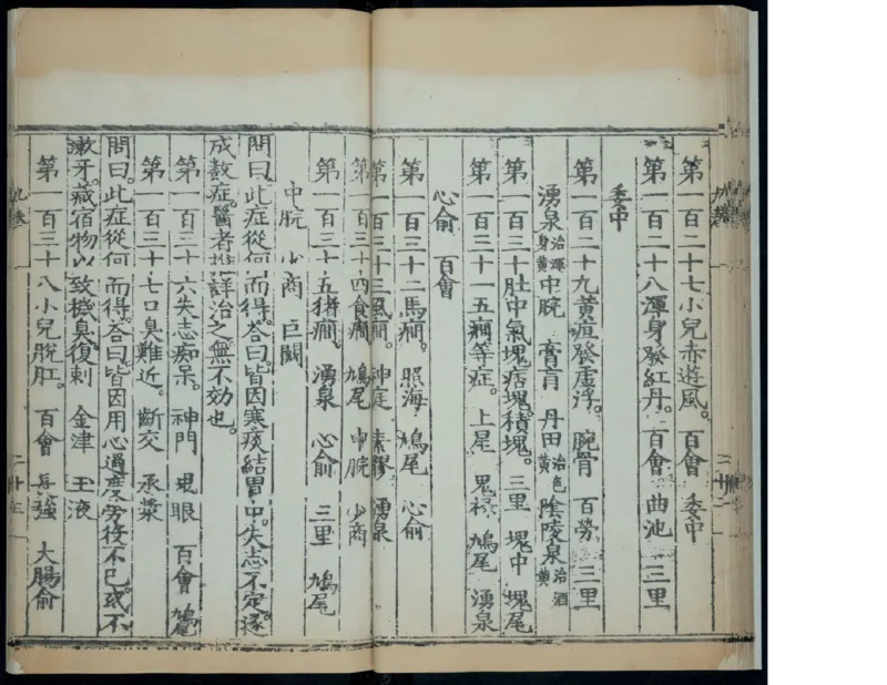 13_t涯_绝版古籍电子书合集（13大类）_医书类_针灸大成