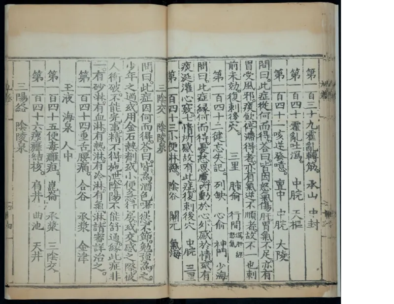 13_t涯_绝版古籍电子书合集（13大类）_医书类_针灸大成