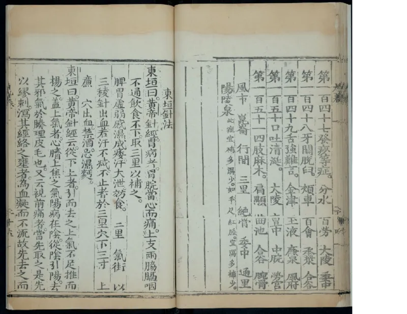 13_t涯_绝版古籍电子书合集（13大类）_医书类_针灸大成