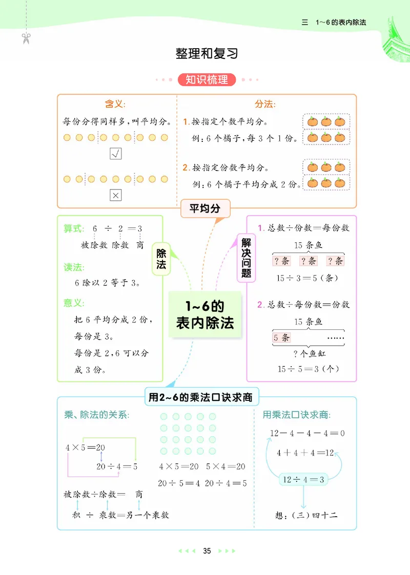 25秋53天天练二上人教数学福建专版_1753435669207_25秋小学语数英习题试卷_数学_人教版_25秋53天天练1245上人教数学福建专版