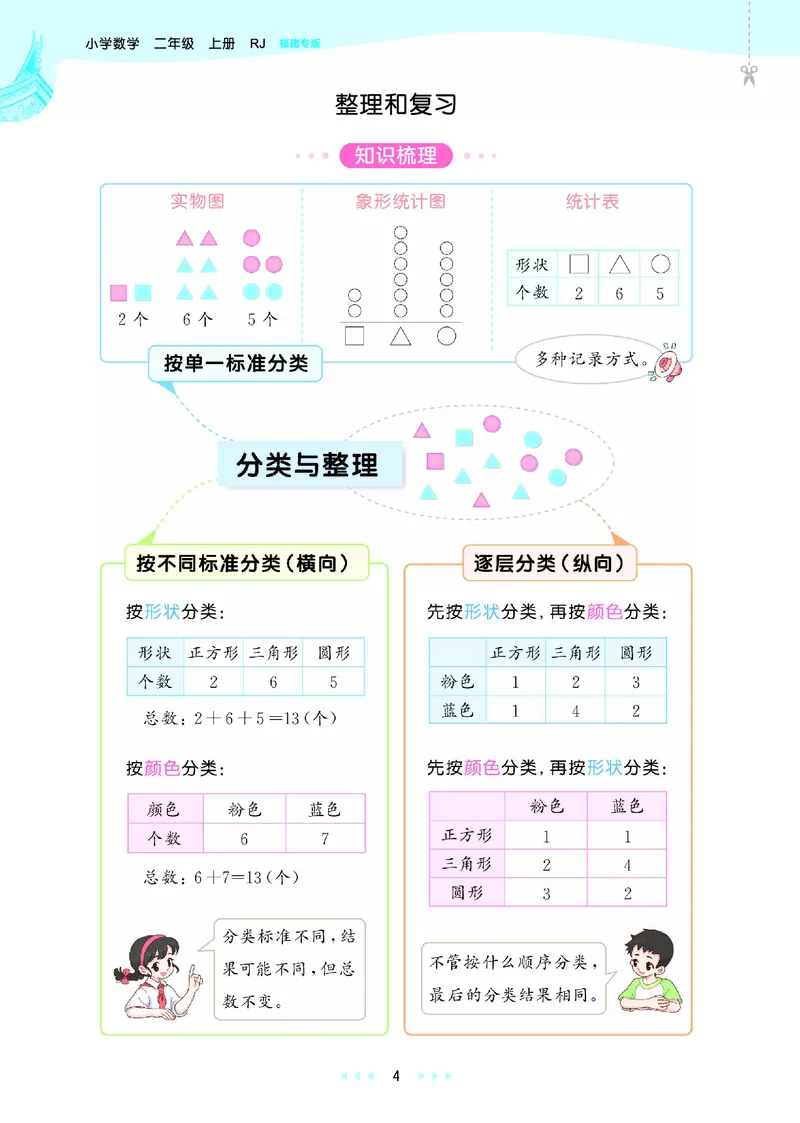 25秋53天天练二上人教数学福建专版_1753435669207_25秋小学语数英习题试卷_数学_人教版_25秋53天天练1245上人教数学福建专版