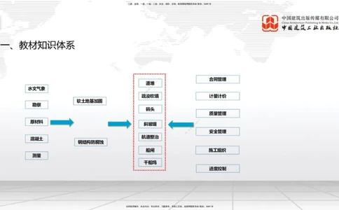 12.23一建《港口》抢先备考不白学，高频考点全攻略（第2轮）_2026年一级建造师_2026年一建港航_2025年一建港航SVIP_02-基础精讲✿高端面授✿深度强化_讲义