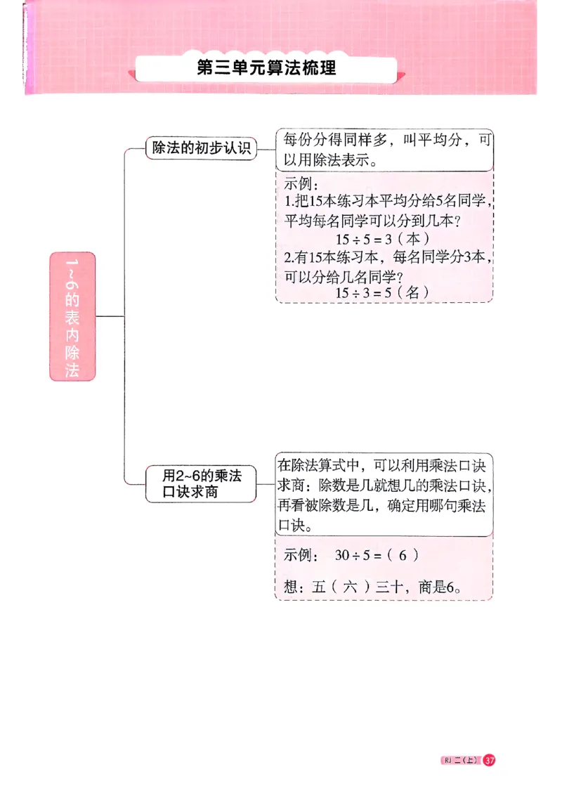 25秋二上计算小达人人教_25秋小学语数英习题试卷_数学_人教版_数学《阳光同学计算小达人》人教25秋_25秋《阳光同学计算小达人》人教版2上