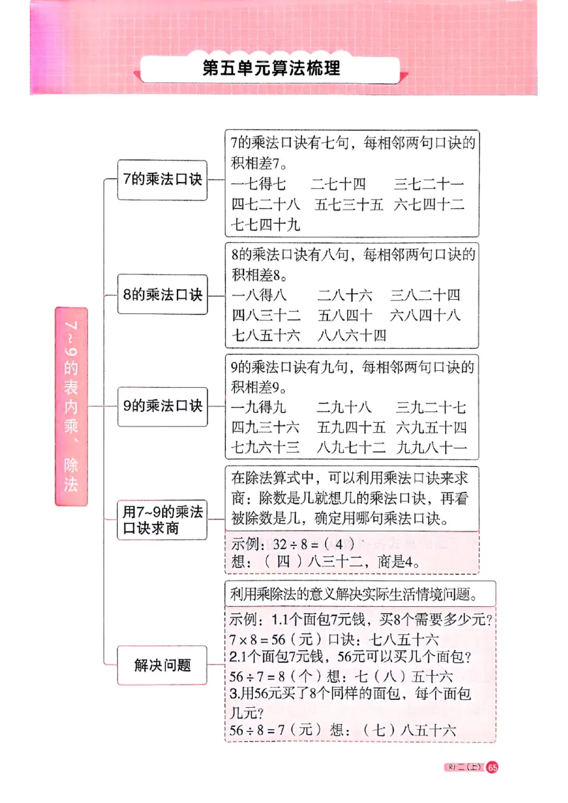25秋二上计算小达人人教_25秋小学语数英习题试卷_数学_人教版_数学《阳光同学计算小达人》人教25秋_25秋《阳光同学计算小达人》人教版2上