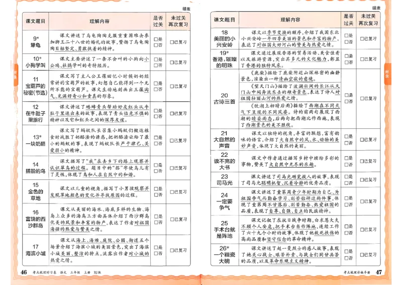 25秋三上语文考点梳理手册和答案_25秋小学语数英习题试卷_数学_人教版_人教版数学《王朝霞考点梳理时习卷》_三年语文上册《王朝霞考点梳理时习卷》25秋(1)