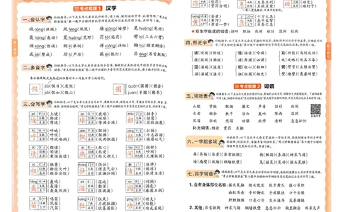 25秋三上语文考点梳理手册和答案_25秋小学语数英习题试卷_数学_人教版_人教版数学《王朝霞考点梳理时习卷》_三年语文上册《王朝霞考点梳理时习卷》25秋(1)