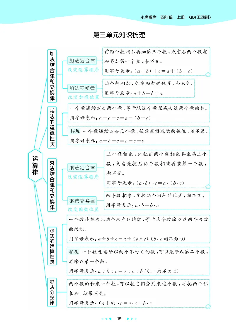 25秋53天天练四上五四制青岛数学_1753440137292_25秋小学语数英习题试卷_数学_青岛版（五四+六三）_25秋53天天练14上五四制青岛数学(1)(1)
