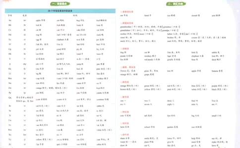 25秋《黄冈小状元达标卷》3年级上册英语人教pep版_25秋小学语数英习题试卷_英语_人教版_英语《黄冈小状元达标卷》人教25秋(1)