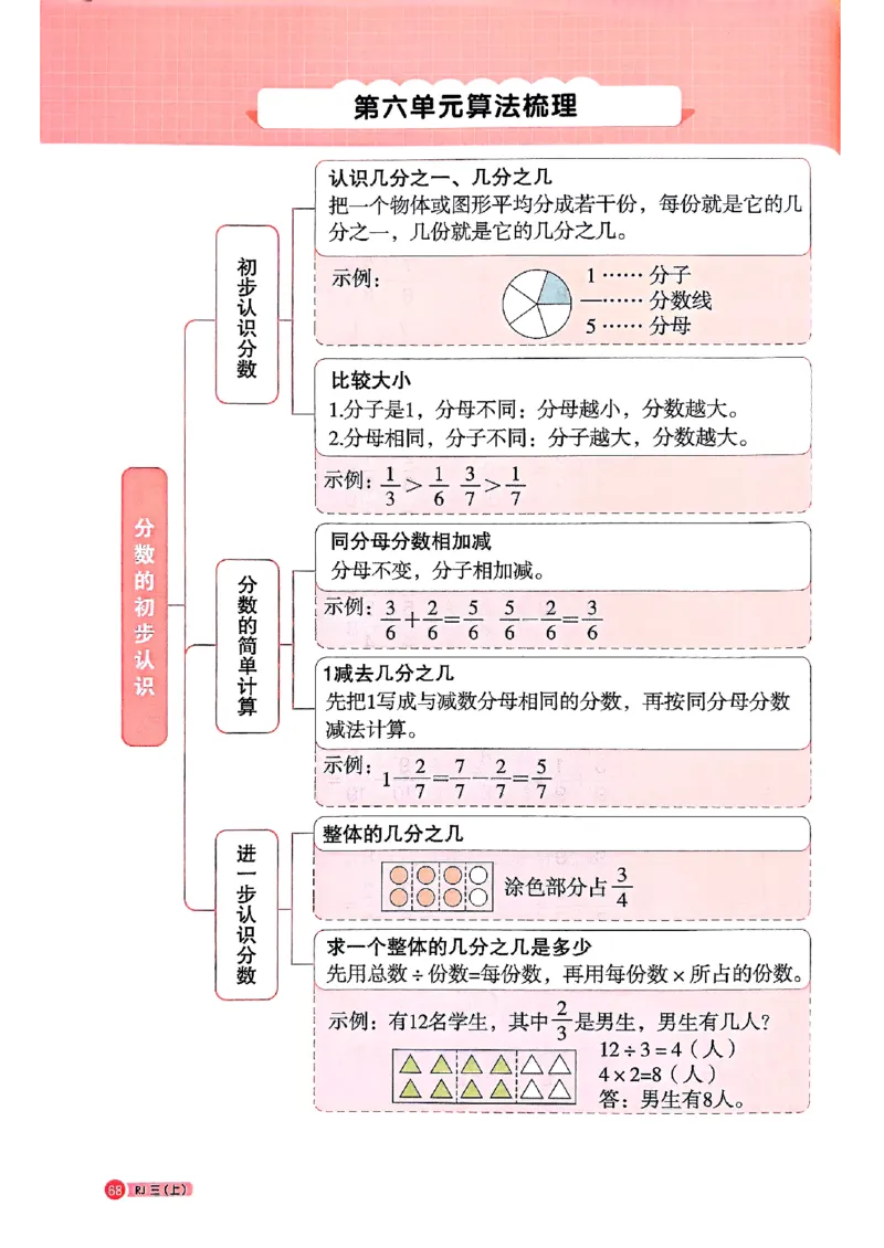 25秋三上计算小达人数学人教_25秋小学语数英习题试卷_数学_人教版_数学《阳光同学计算小达人》人教25秋_25秋《阳光同学计算小达人》人教版3上