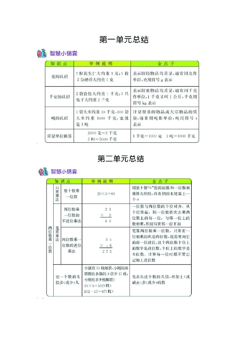 三年级上册数学青岛六三制知识要点_三年级上下册资料_小学三年级学习资料-25年更新版_3-03、小学三年级数学上册_3-3-1、复习、知识点、归纳汇总_青岛版