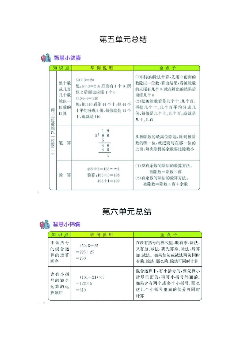 三年级上册数学青岛六三制知识要点_三年级上下册资料_小学三年级学习资料-25年更新版_3-03、小学三年级数学上册_3-3-1、复习、知识点、归纳汇总_青岛版