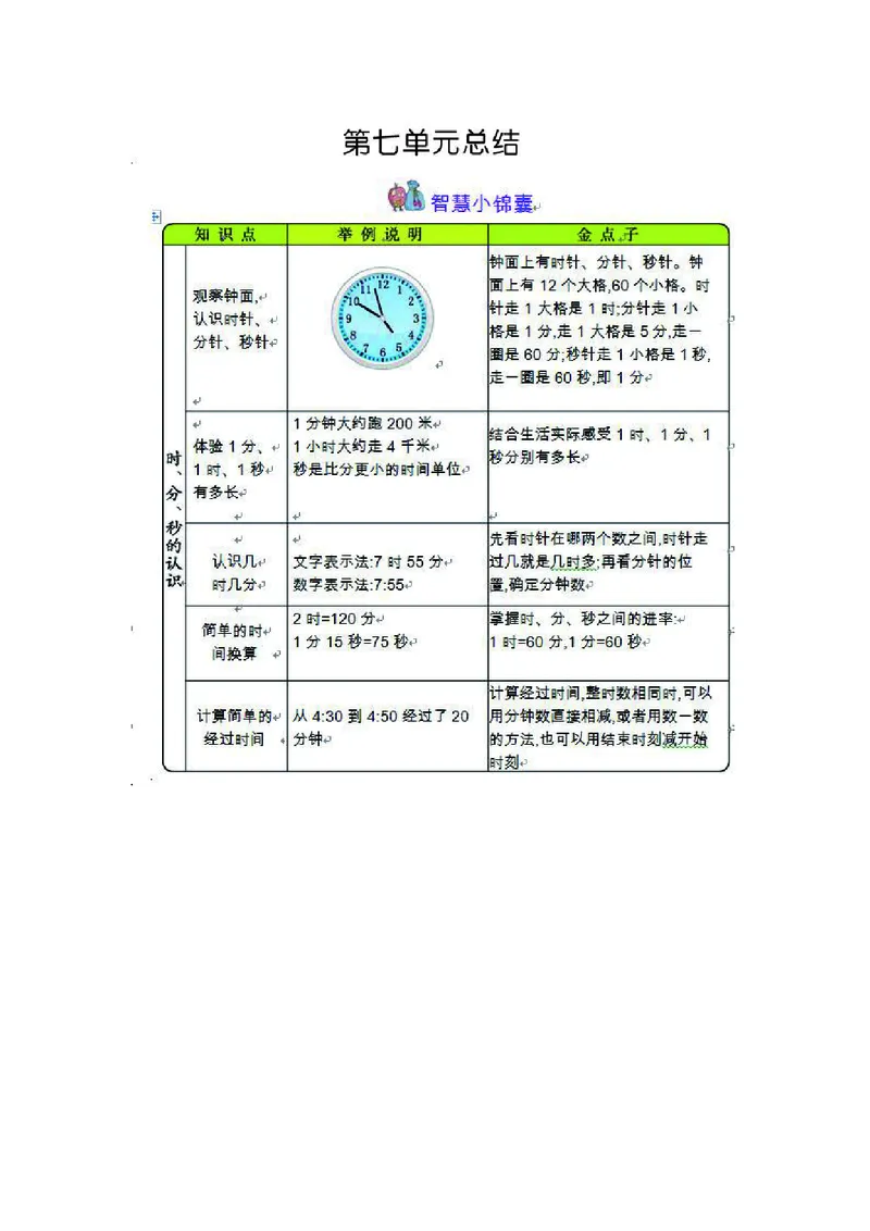 三年级上册数学青岛六三制知识要点_三年级上下册资料_小学三年级学习资料-25年更新版_3-03、小学三年级数学上册_3-3-1、复习、知识点、归纳汇总_青岛版