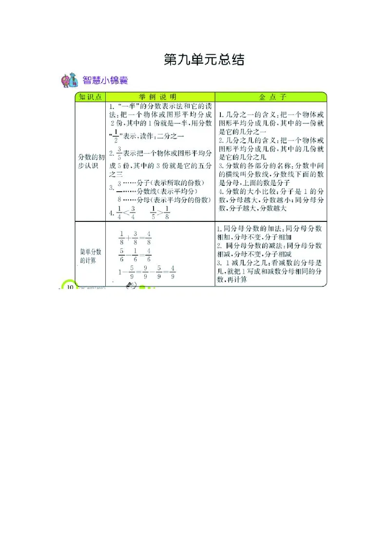 三年级上册数学青岛六三制知识要点_三年级上下册资料_小学三年级学习资料-25年更新版_3-03、小学三年级数学上册_3-3-1、复习、知识点、归纳汇总_青岛版