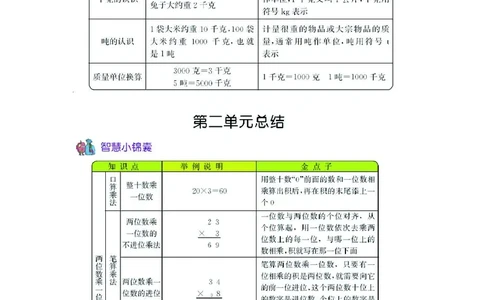 三年级上册数学青岛六三制知识要点_三年级上下册资料_小学三年级学习资料-25年更新版_3-03、小学三年级数学上册_3-3-1、复习、知识点、归纳汇总_青岛版