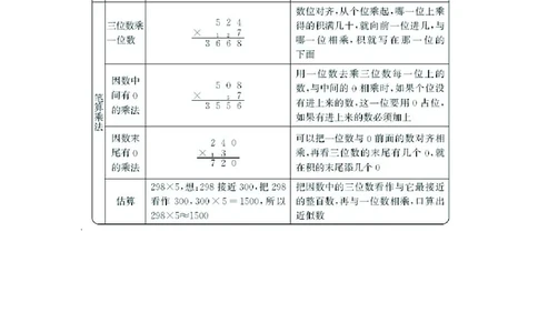 三年级上册数学青岛六三制知识要点_三年级上下册资料_小学三年级学习资料-25年更新版_3-03、小学三年级数学上册_3-3-1、复习、知识点、归纳汇总_青岛版