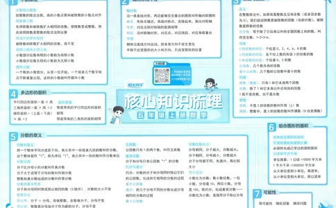 五年级数学上册北师版25秋《阳光同学期末复习15天冲刺100分》A4_25秋《阳光同学期末复习》_北师大数版123456_25秋阳光同学期末复习15天冲刺100分北师数学5上