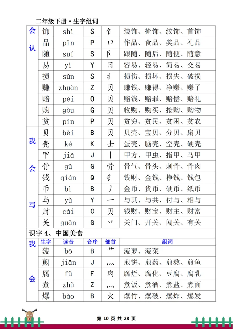 二下生字组词（一类生字+二类生字）(2)_二年级上下册资料_二年级下册小红书同款资料_二下语文