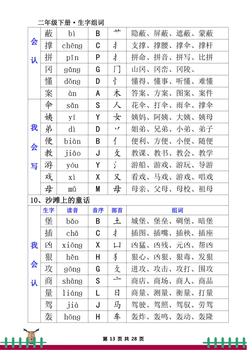 二下生字组词（一类生字+二类生字）(2)_二年级上下册资料_二年级下册小红书同款资料_二下语文