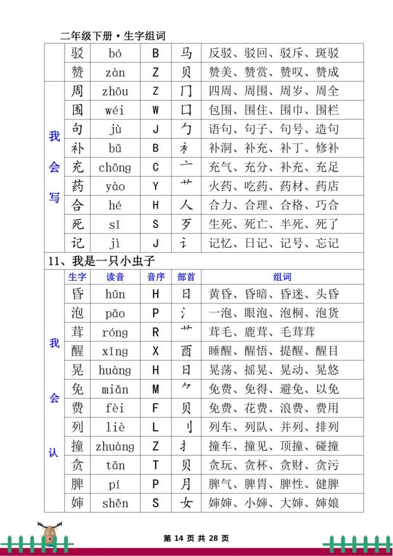 二下生字组词（一类生字+二类生字）(2)_二年级上下册资料_二年级下册小红书同款资料_二下语文