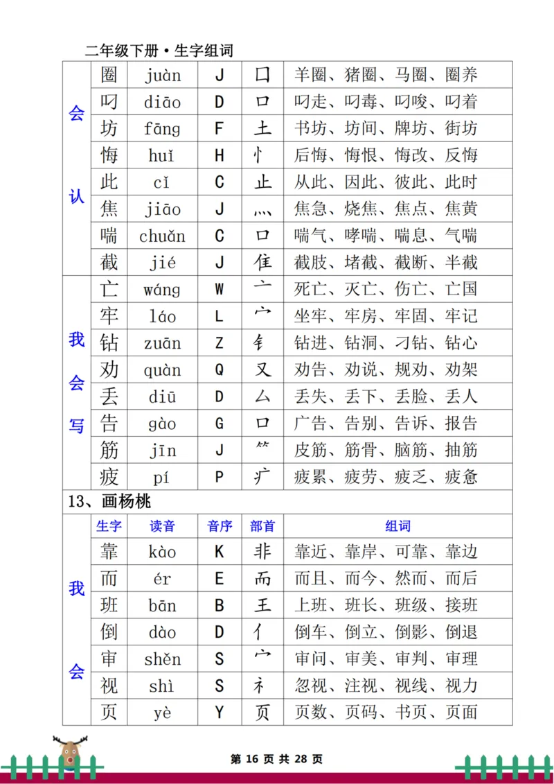 二下生字组词（一类生字+二类生字）(2)_二年级上下册资料_二年级下册小红书同款资料_二下语文