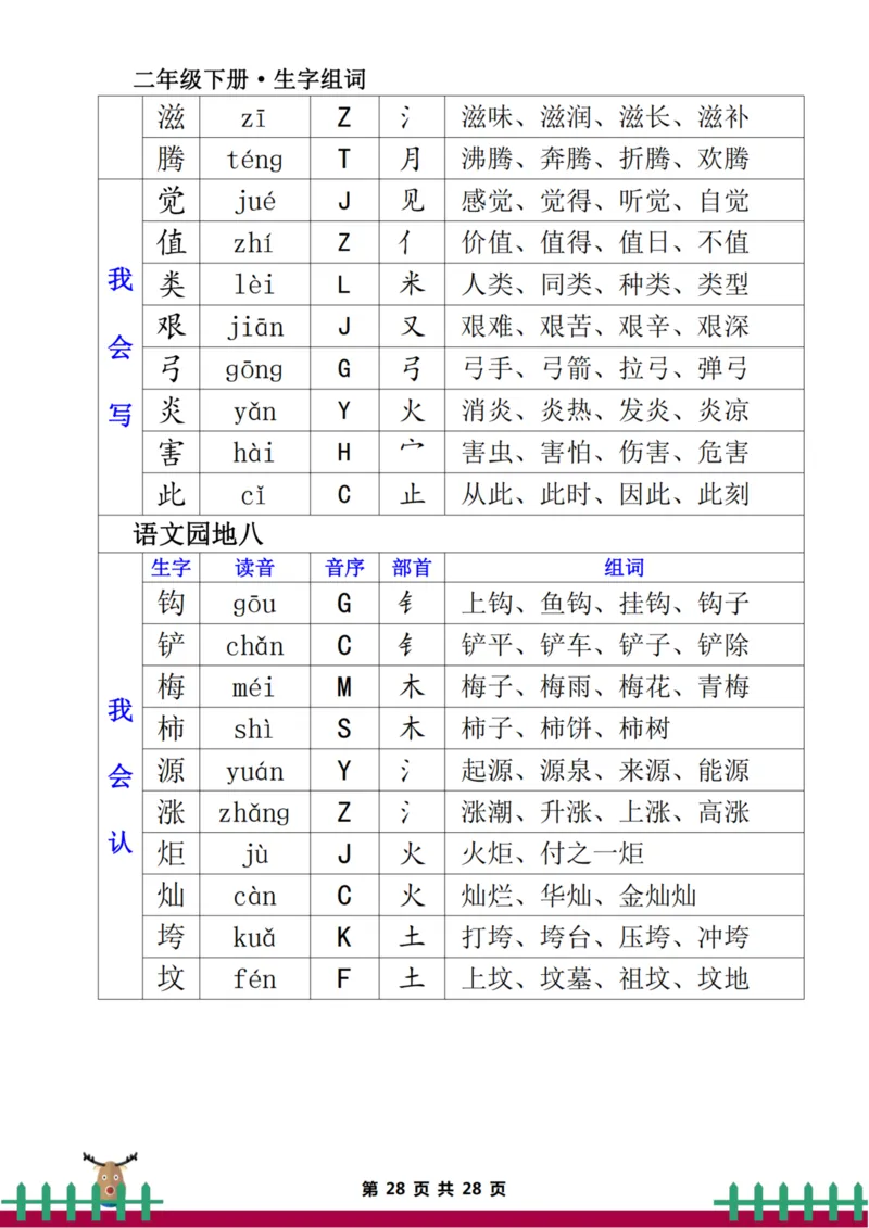 二下生字组词（一类生字+二类生字）(2)_二年级上下册资料_二年级下册小红书同款资料_二下语文