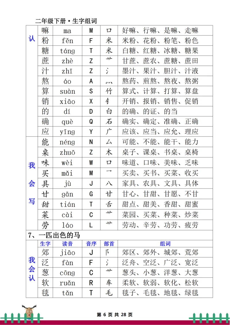 二下生字组词（一类生字+二类生字）(2)_二年级上下册资料_二年级下册小红书同款资料_二下语文
