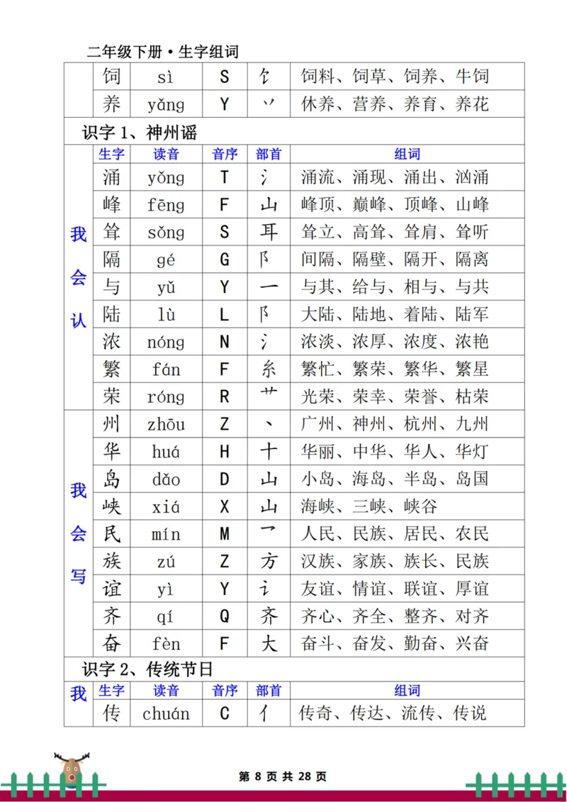 二下生字组词（一类生字+二类生字）(2)_二年级上下册资料_二年级下册小红书同款资料_二下语文
