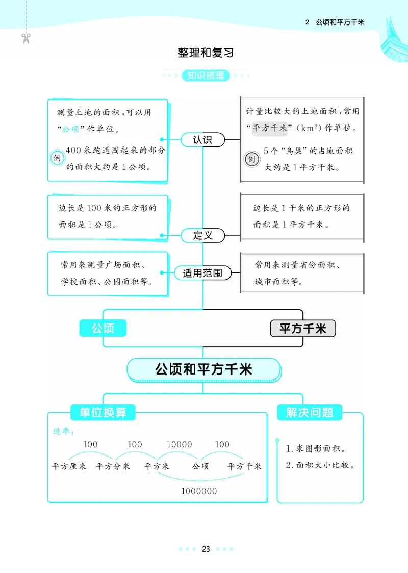 25秋53天天练四上人教数学福建专版_1753439888305_25秋小学语数英习题试卷_数学_人教版_25秋53天天练1245上人教数学福建专版