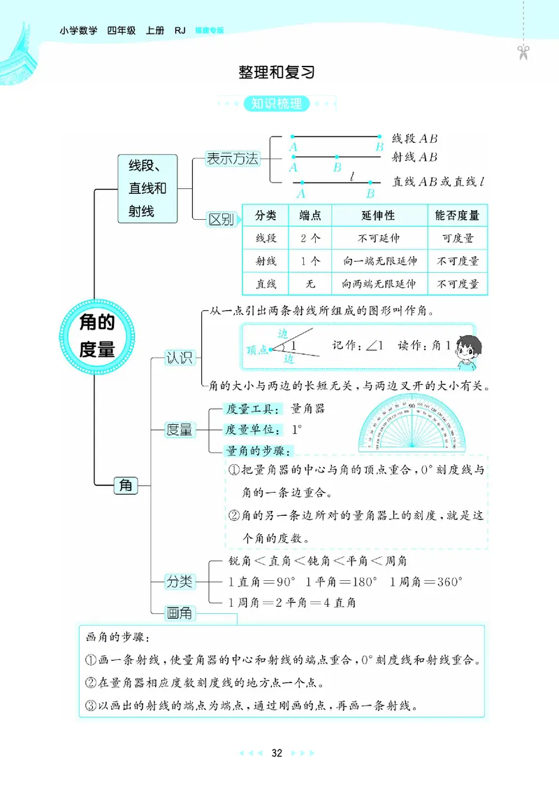 25秋53天天练四上人教数学福建专版_1753439888305_25秋小学语数英习题试卷_数学_人教版_25秋53天天练1245上人教数学福建专版