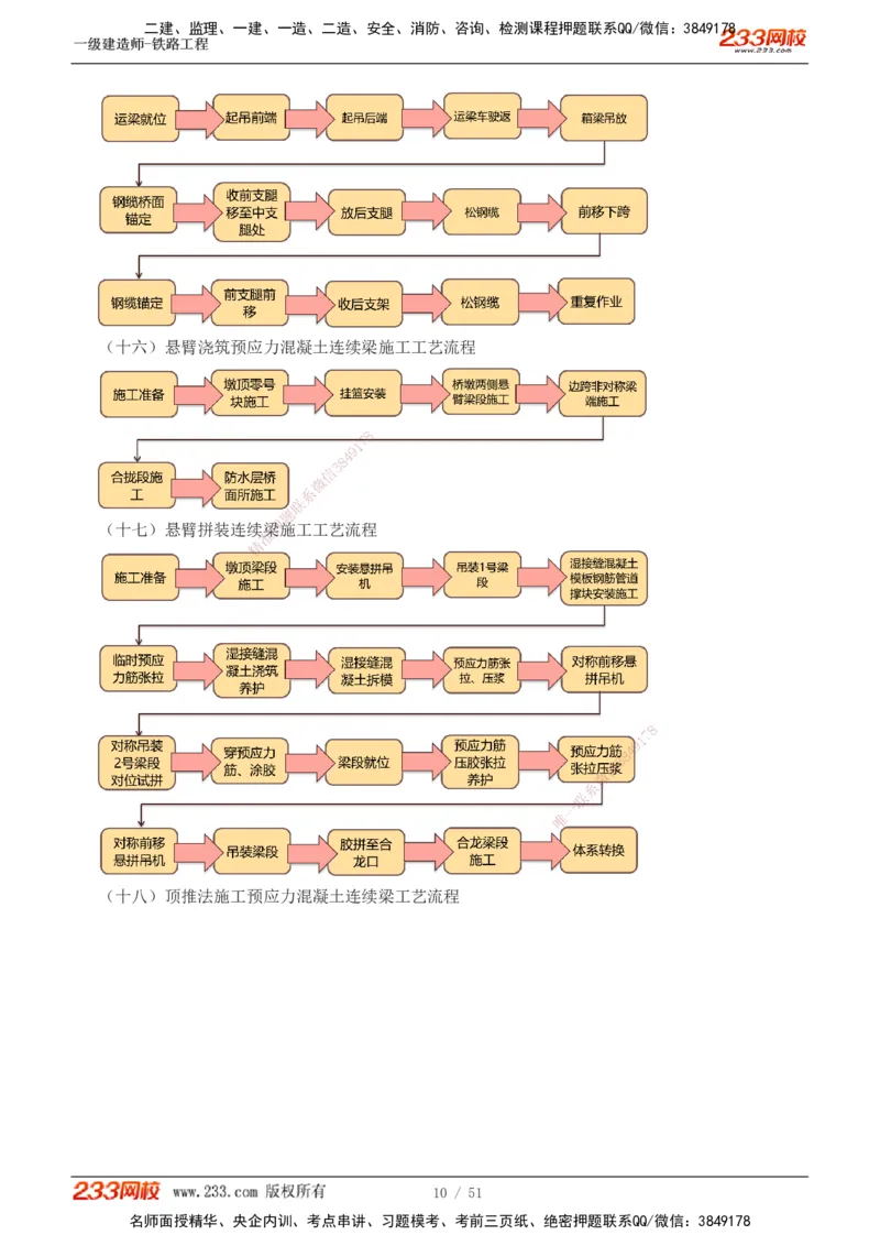 1-10_2026年一级建造师_2026年一建铁路_2025年一建铁路SVIP_04-冲刺串讲✿考点强化✿小灶集训_05-铁路《案例专项班》王硕男233