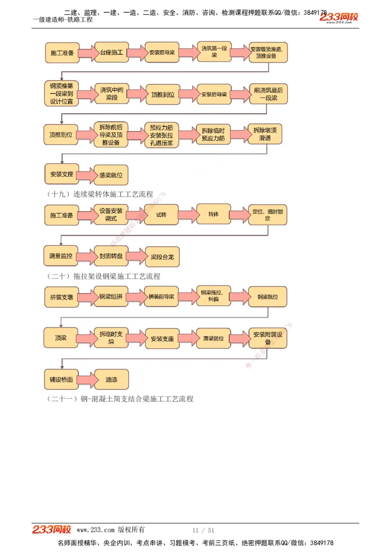 1-10_2026年一级建造师_2026年一建铁路_2025年一建铁路SVIP_04-冲刺串讲✿考点强化✿小灶集训_05-铁路《案例专项班》王硕男233