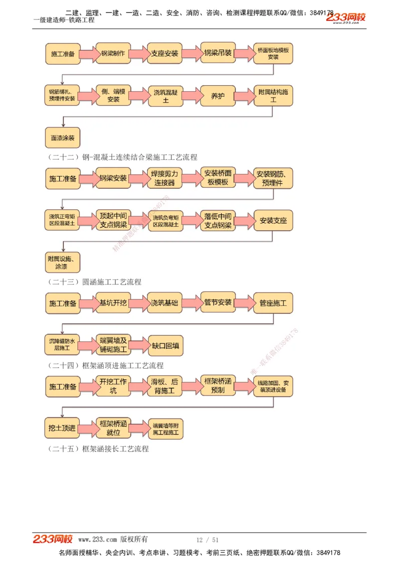 1-10_2026年一级建造师_2026年一建铁路_2025年一建铁路SVIP_04-冲刺串讲✿考点强化✿小灶集训_05-铁路《案例专项班》王硕男233