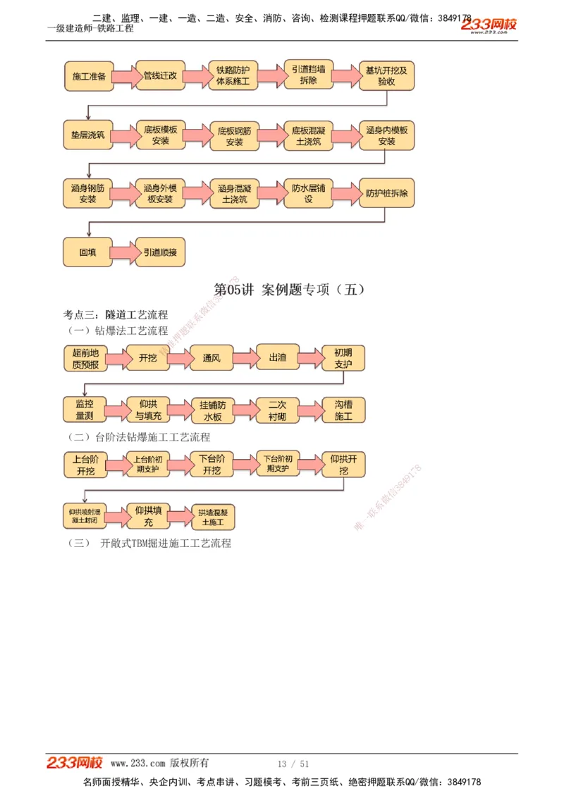 1-10_2026年一级建造师_2026年一建铁路_2025年一建铁路SVIP_04-冲刺串讲✿考点强化✿小灶集训_05-铁路《案例专项班》王硕男233