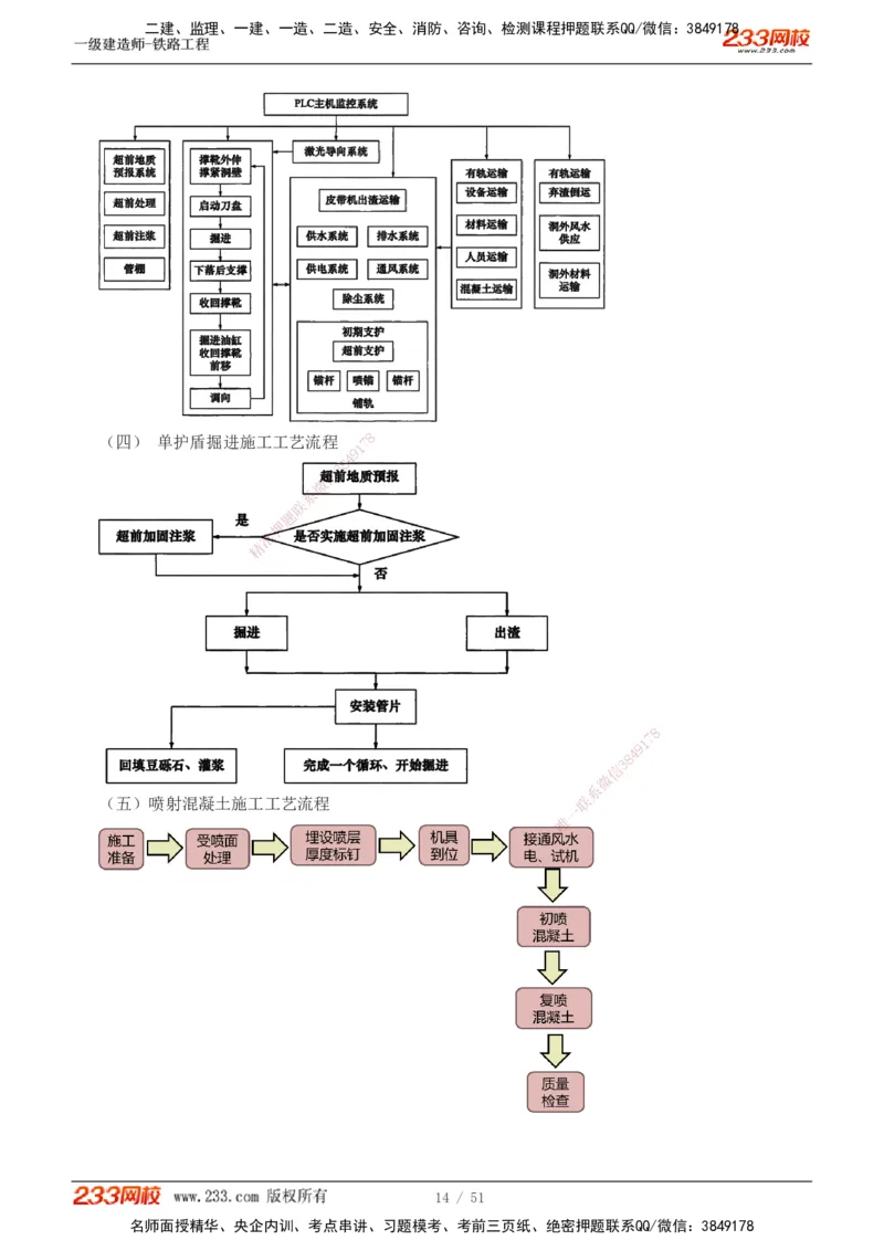 1-10_2026年一级建造师_2026年一建铁路_2025年一建铁路SVIP_04-冲刺串讲✿考点强化✿小灶集训_05-铁路《案例专项班》王硕男233