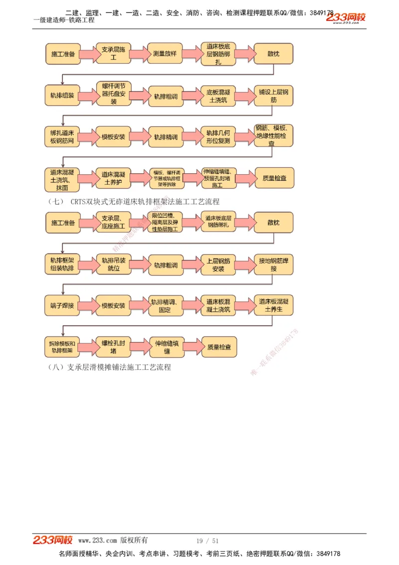 1-10_2026年一级建造师_2026年一建铁路_2025年一建铁路SVIP_04-冲刺串讲✿考点强化✿小灶集训_05-铁路《案例专项班》王硕男233