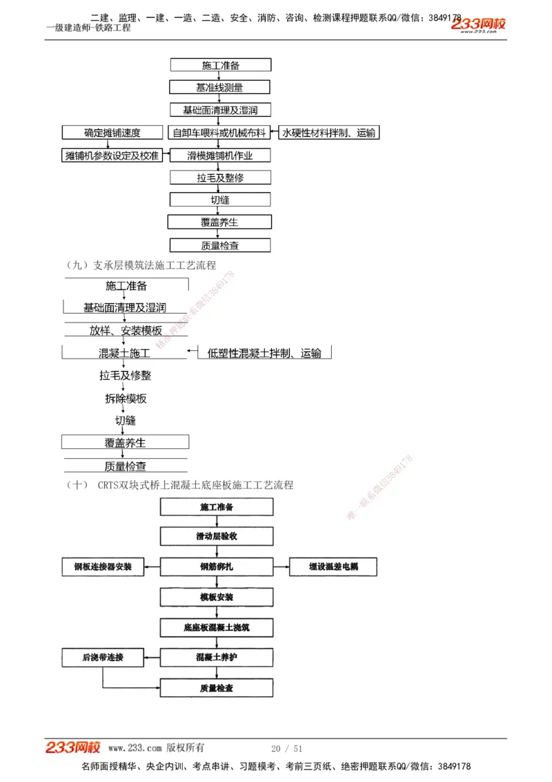 1-10_2026年一级建造师_2026年一建铁路_2025年一建铁路SVIP_04-冲刺串讲✿考点强化✿小灶集训_05-铁路《案例专项班》王硕男233