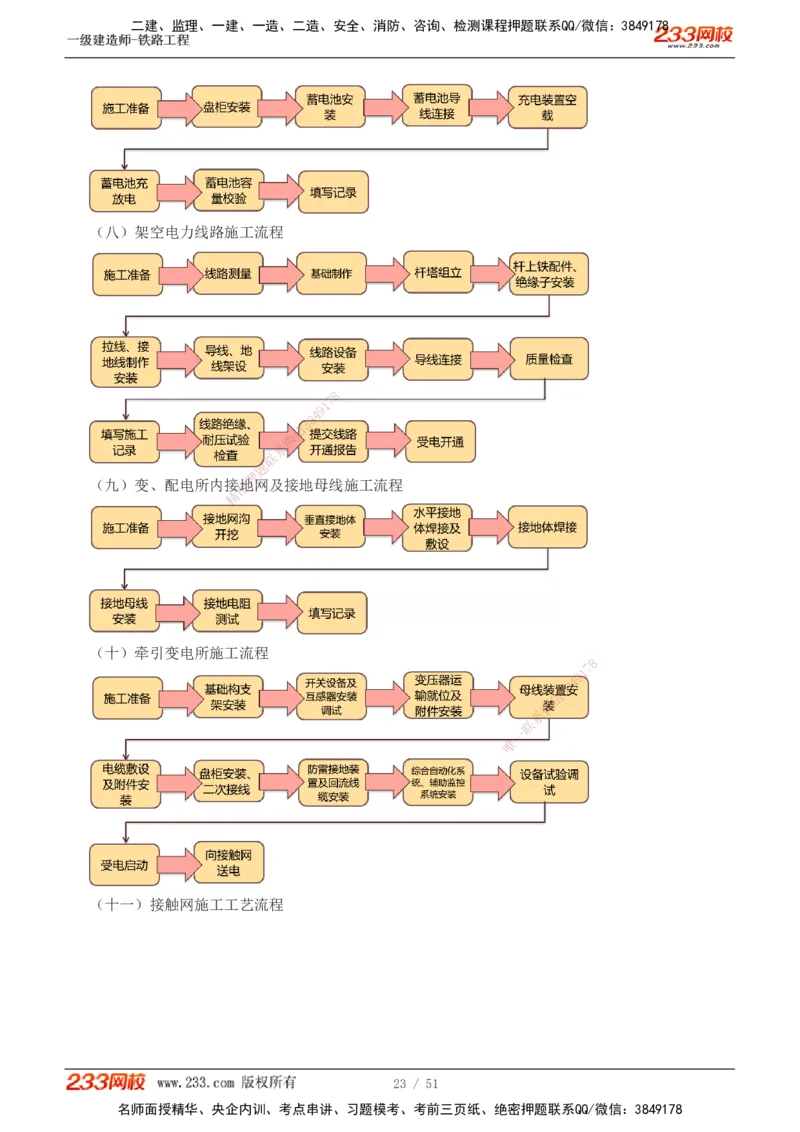 1-10_2026年一级建造师_2026年一建铁路_2025年一建铁路SVIP_04-冲刺串讲✿考点强化✿小灶集训_05-铁路《案例专项班》王硕男233