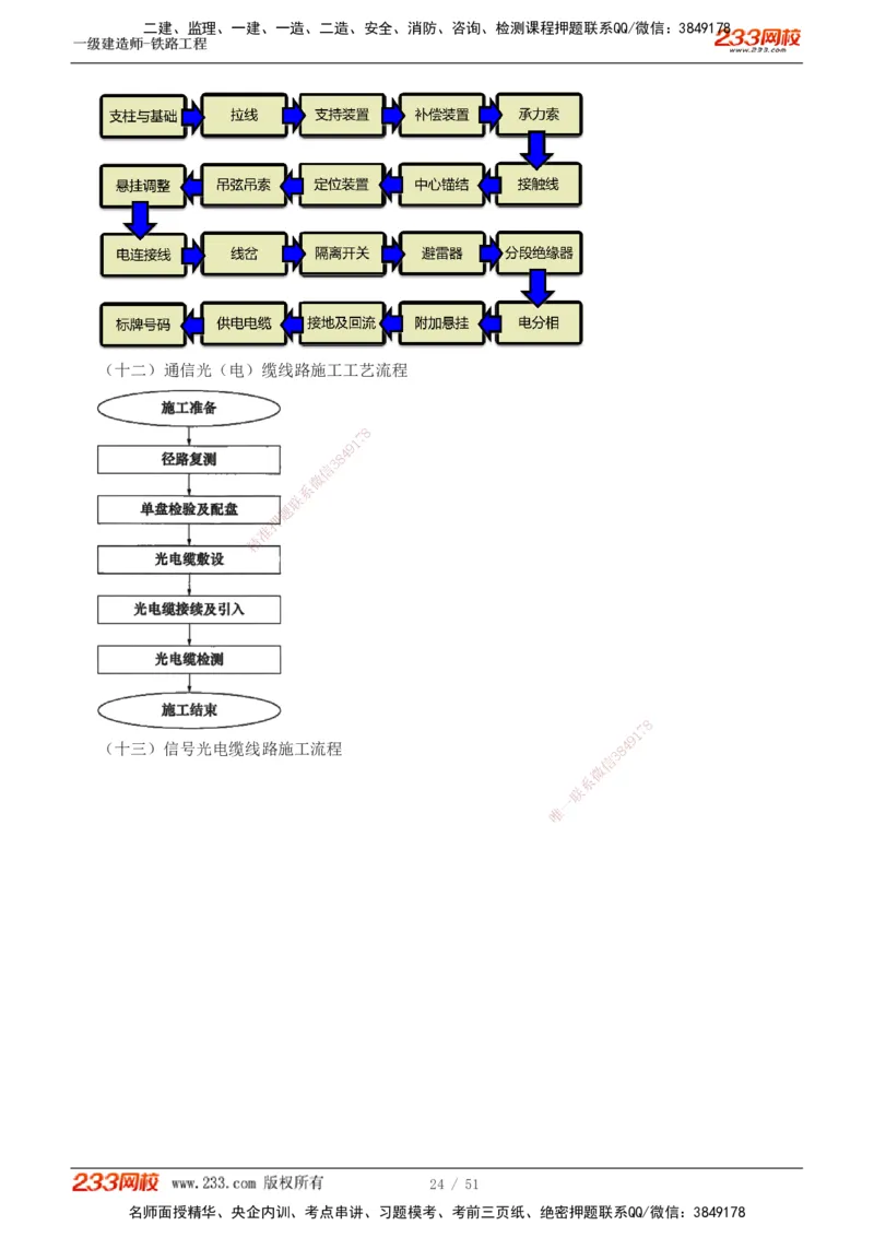 1-10_2026年一级建造师_2026年一建铁路_2025年一建铁路SVIP_04-冲刺串讲✿考点强化✿小灶集训_05-铁路《案例专项班》王硕男233