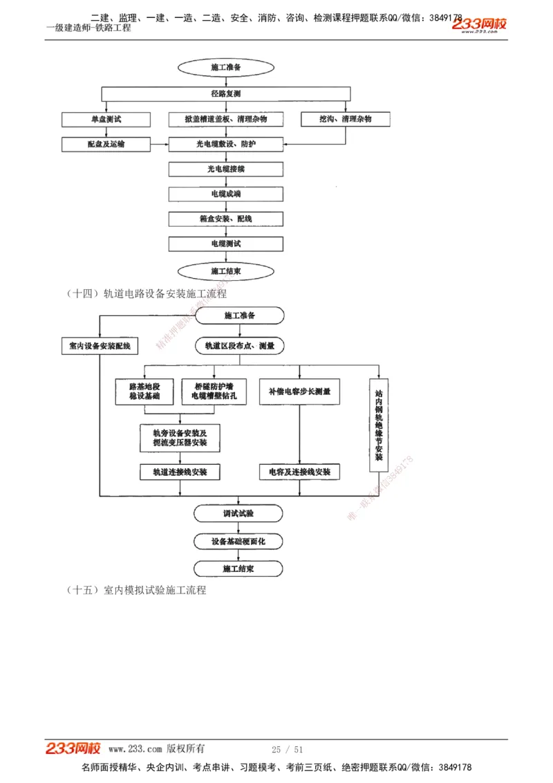 1-10_2026年一级建造师_2026年一建铁路_2025年一建铁路SVIP_04-冲刺串讲✿考点强化✿小灶集训_05-铁路《案例专项班》王硕男233