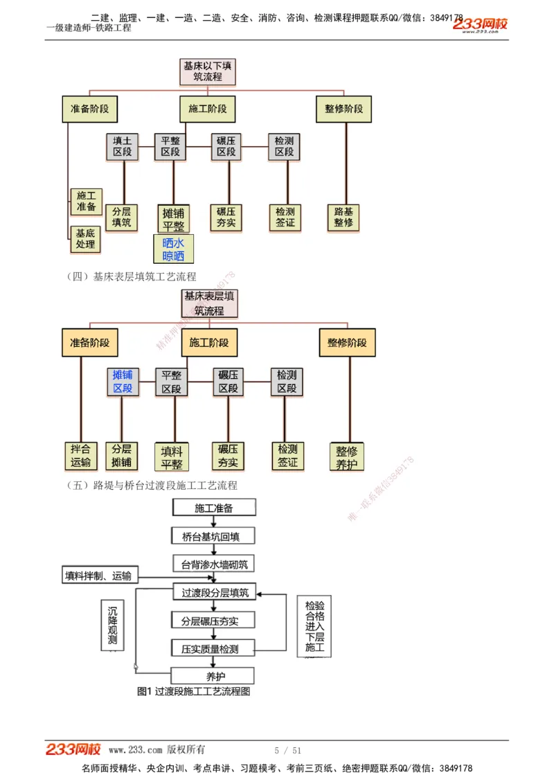 1-10_2026年一级建造师_2026年一建铁路_2025年一建铁路SVIP_04-冲刺串讲✿考点强化✿小灶集训_05-铁路《案例专项班》王硕男233